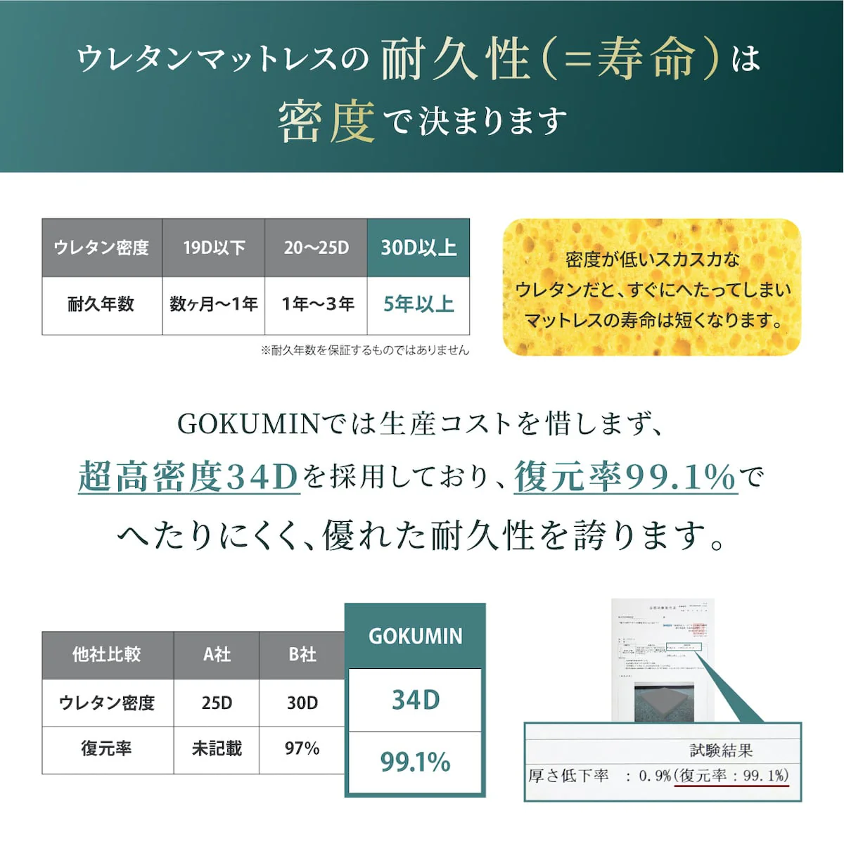 【高反発・低反発が表裏一体の三つ折りタイプ】プレミアムハイブリッドマットレス - Image 11