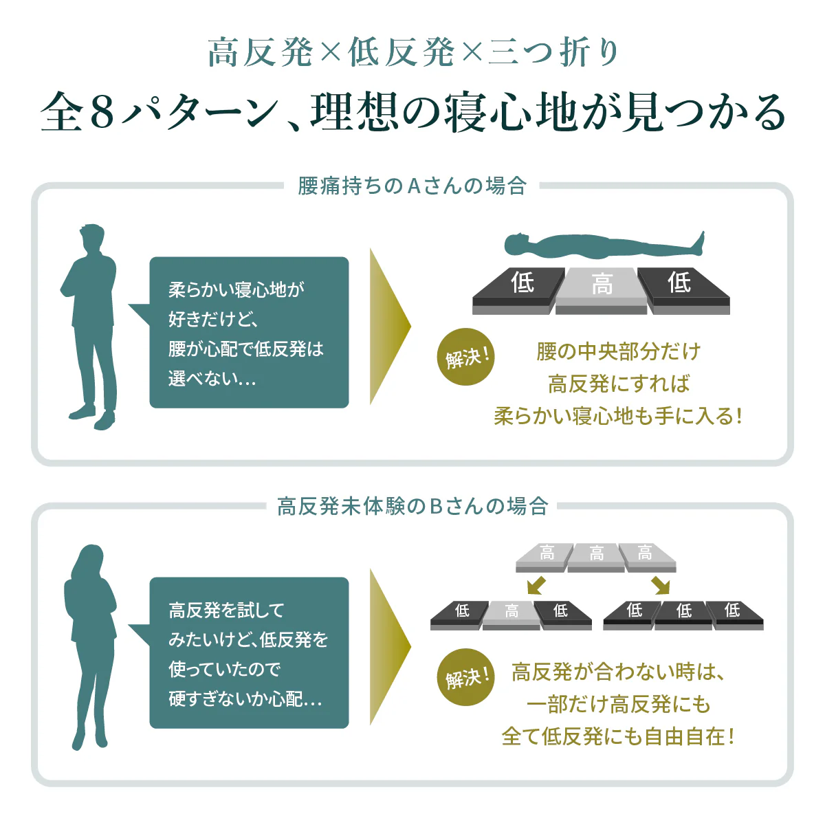 【高反発・低反発が表裏一体の三つ折りタイプ】プレミアムハイブリッドマットレス - Image 13