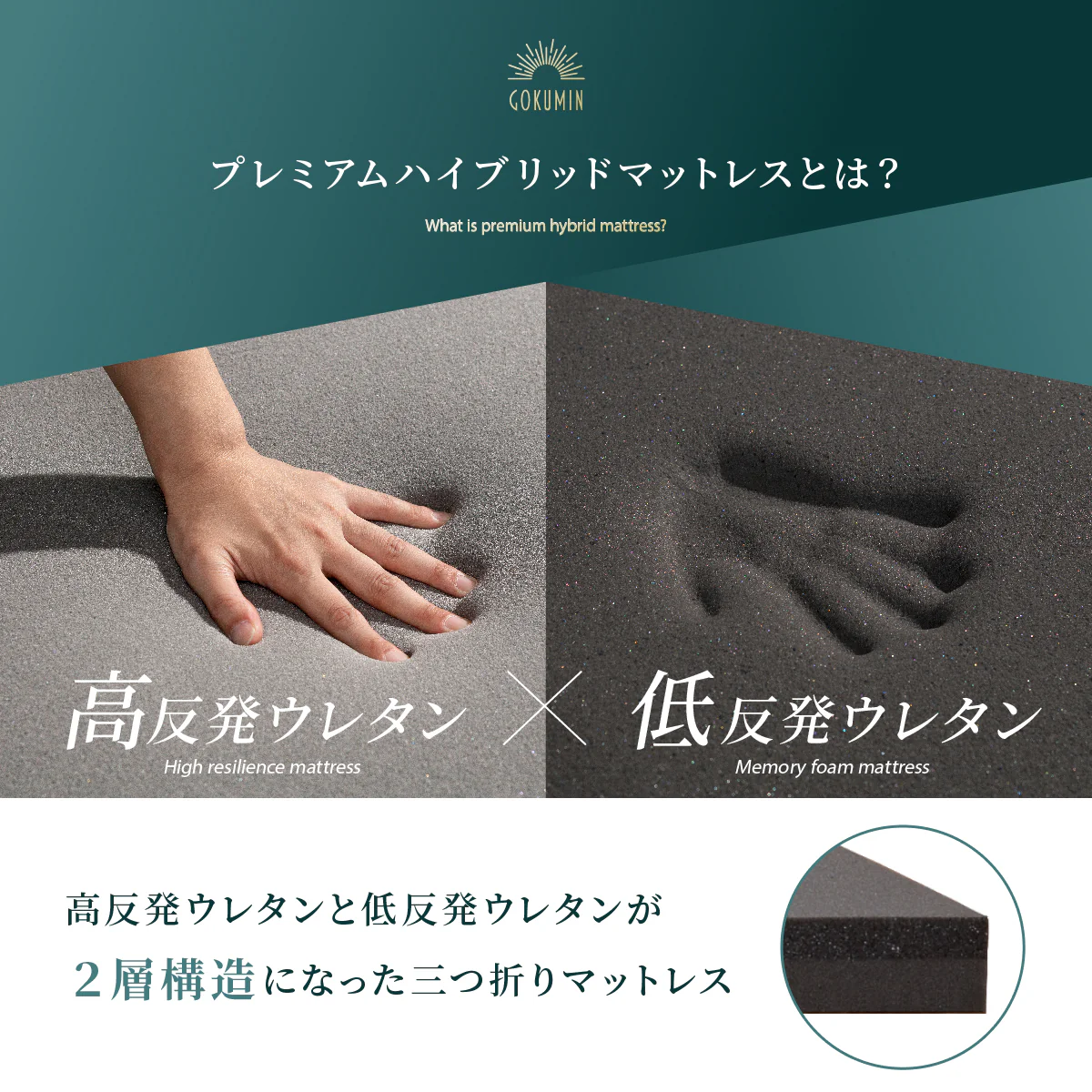 【高反発・低反発が表裏一体の三つ折りタイプ】プレミアムハイブリッドマットレス - Image 7