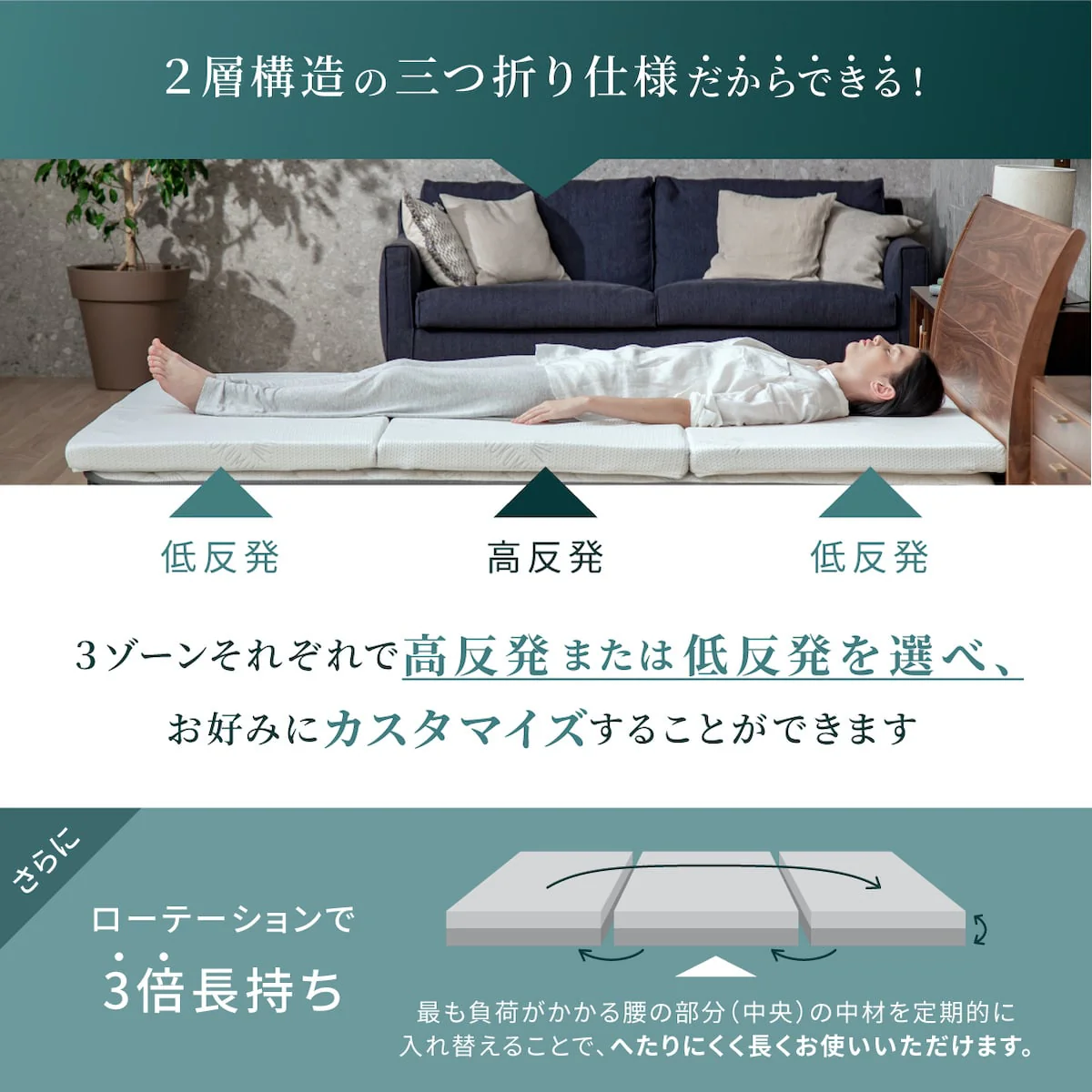 【高反発・低反発が表裏一体の三つ折りタイプ】プレミアムハイブリッドマットレス - Image 8