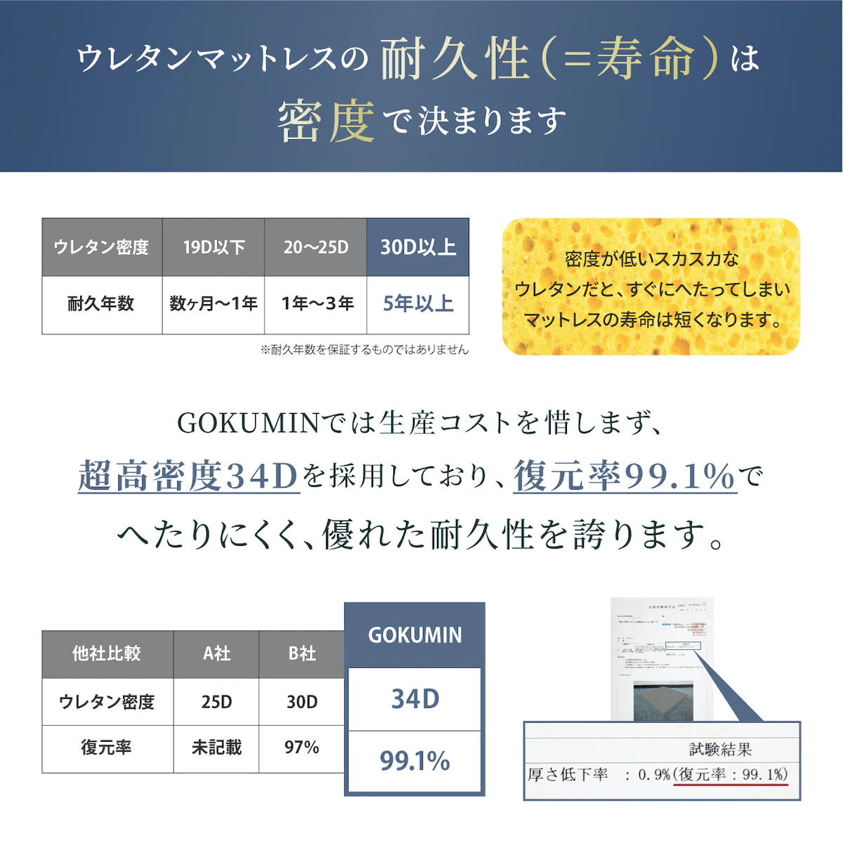 【人気の高反発上位モデル 】プレミアム高反発マットレス - Image 9