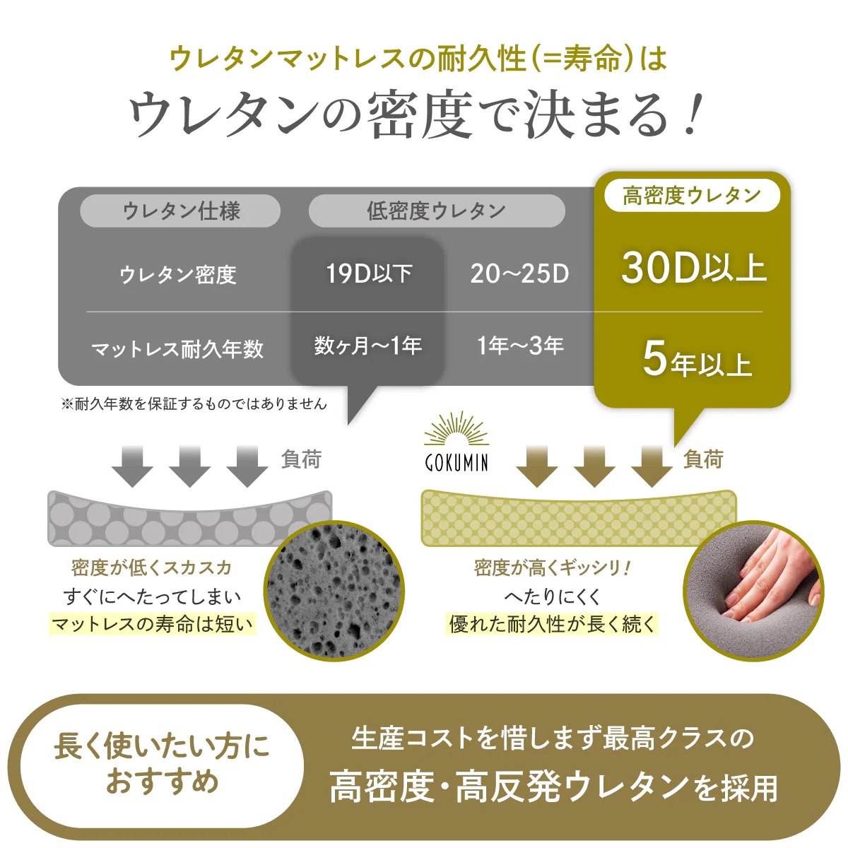 【厚さ4cm180Nやや硬め トリプル抗菌加工】高反発マットレス - Image 10