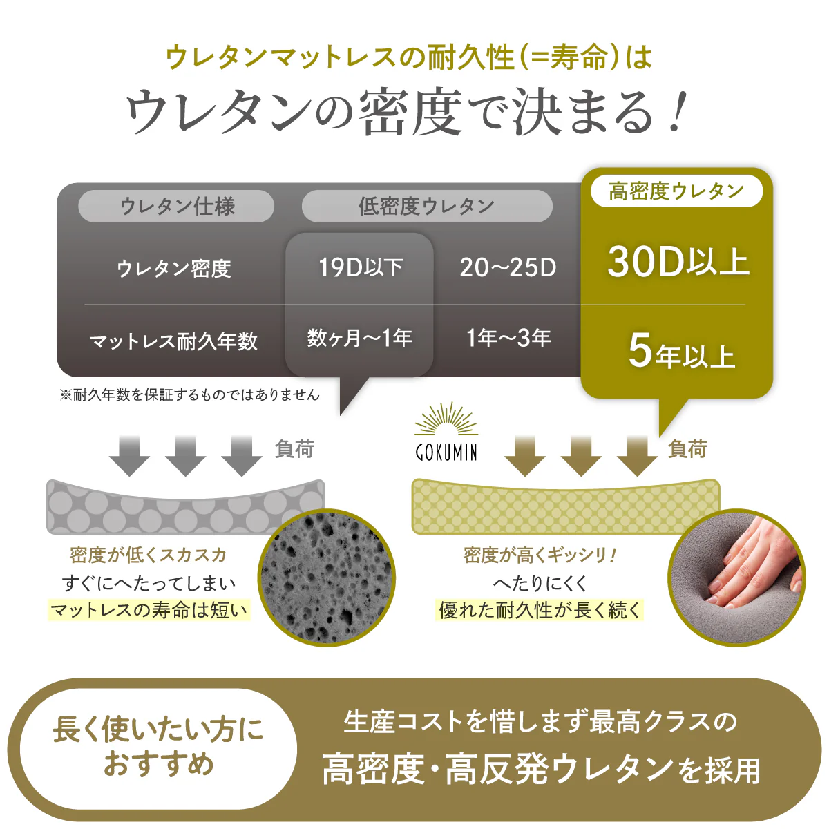 【厚さ5cm180Nやや硬め トリプル抗菌加工】高反発マットレス For Men - Image 10