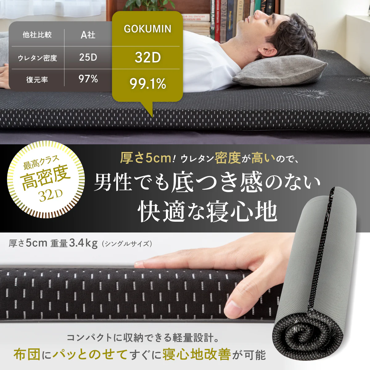 【厚さ5cm180Nやや硬め トリプル抗菌加工】高反発マットレス For Men - Image 11