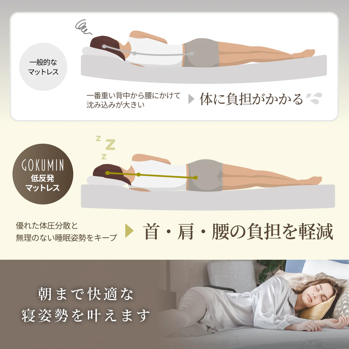 【包み込まれる寝心地  厚さ5cm】プレミアム低反発マットレス - Image 11