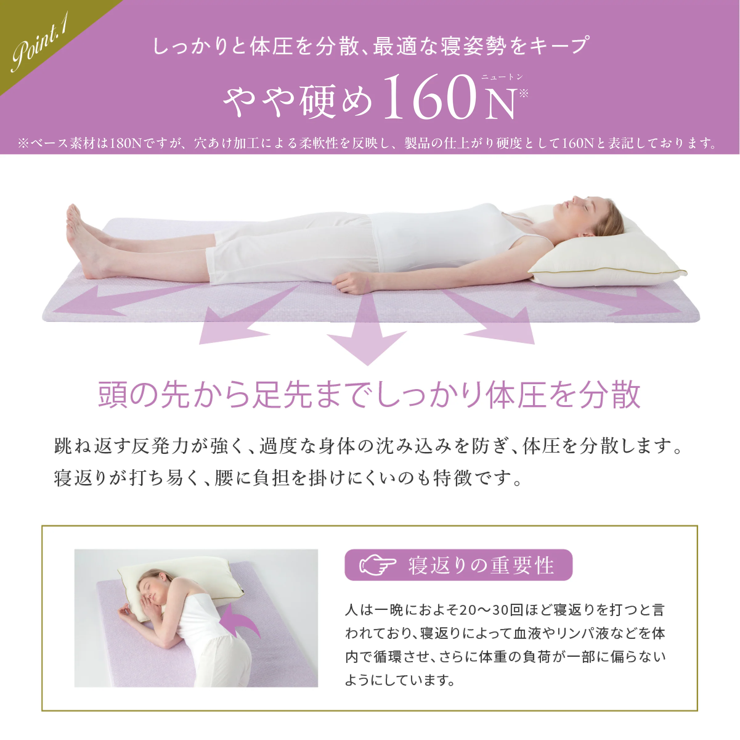 【穴あけ加工で通気性UP厚さ4cm】高反発マットレス For Women - Image 6