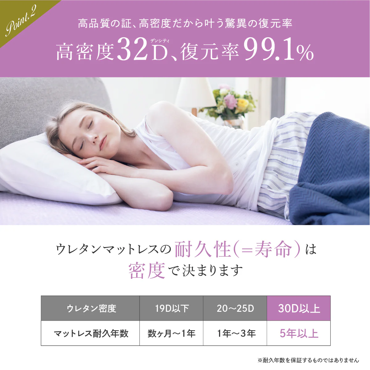 【穴あけ加工で通気性UP厚さ4cm】高反発マットレス For Women - Image 7
