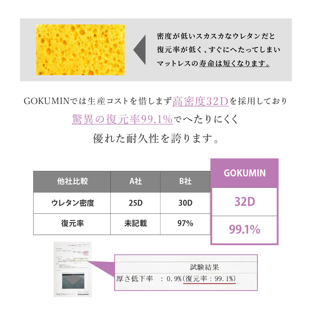 【穴あけ加工で通気性UP厚さ4cm】高反発マットレス For Women - Image 8