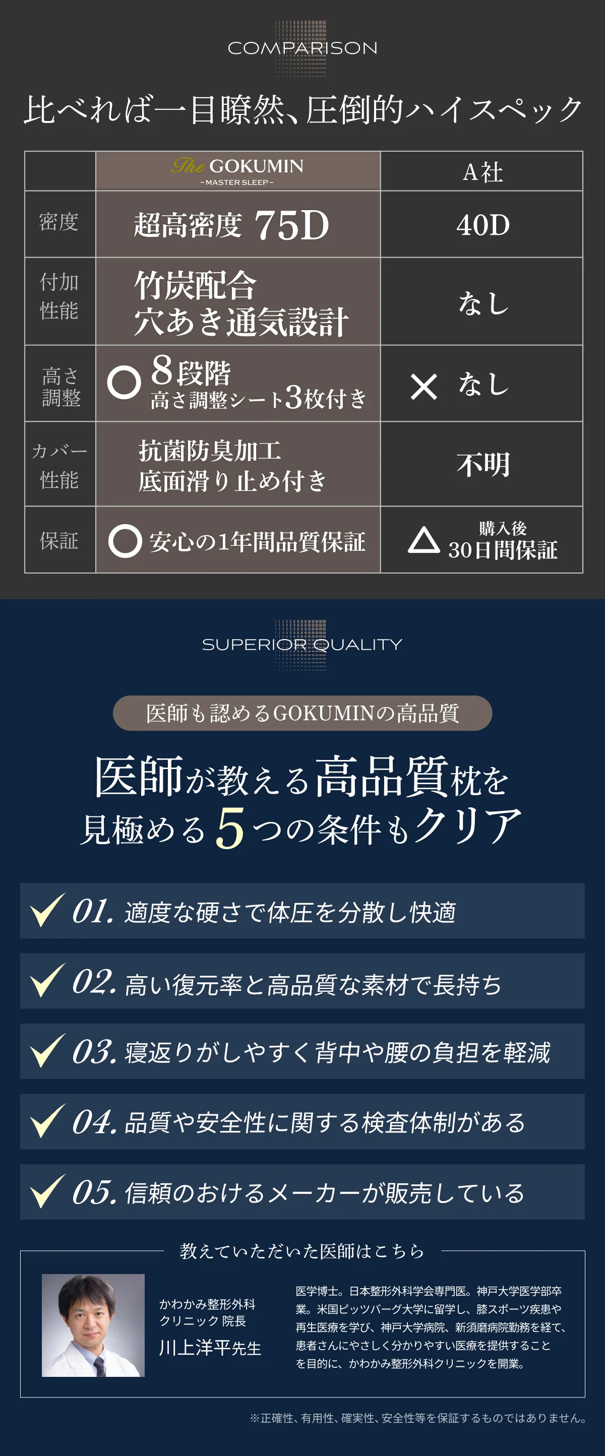 【低反発を超えた贅沢もっちり ムレにくい極上の寝心地】極・低反発枕 - Image 24