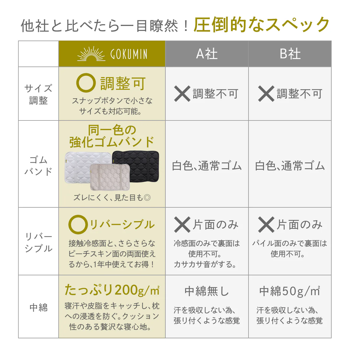 【ゴムバンドで着脱簡単！】オールシーズンリバーシブル枕パッド2枚セット - Image 14