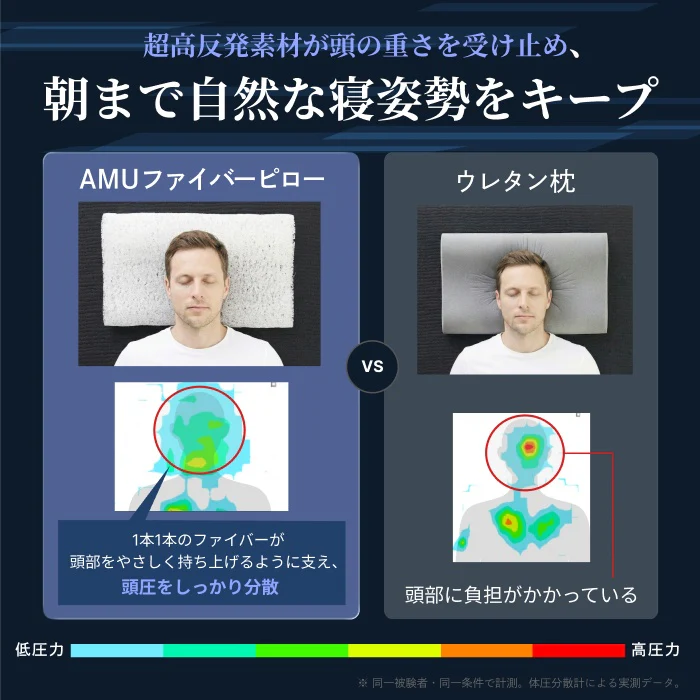 【丸洗い可能＆高通気性でオーダーメイド級寝心地～】AMUファイバーピロー / AMUファイバーピロージェルカバー - Image 7