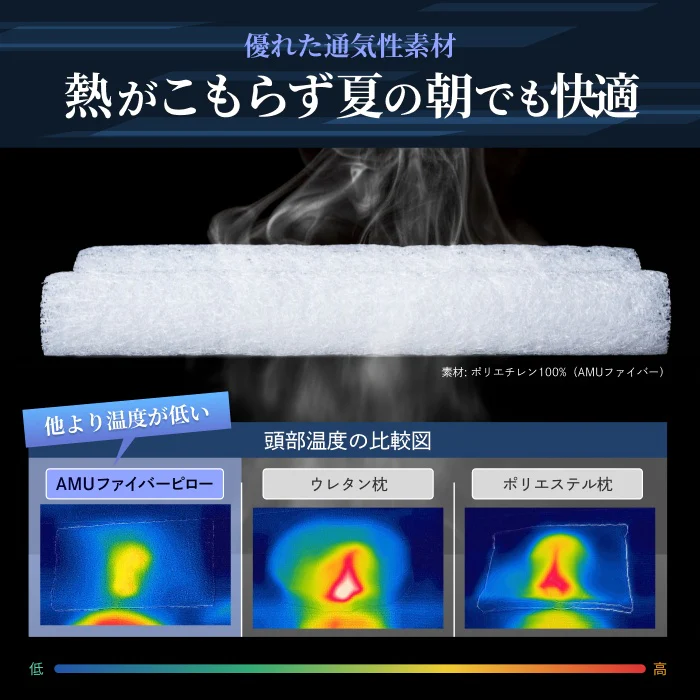 【丸洗い可能＆高通気性でオーダーメイド級寝心地～】AMUファイバーピロー / AMUファイバーピロージェルカバー - Image 9