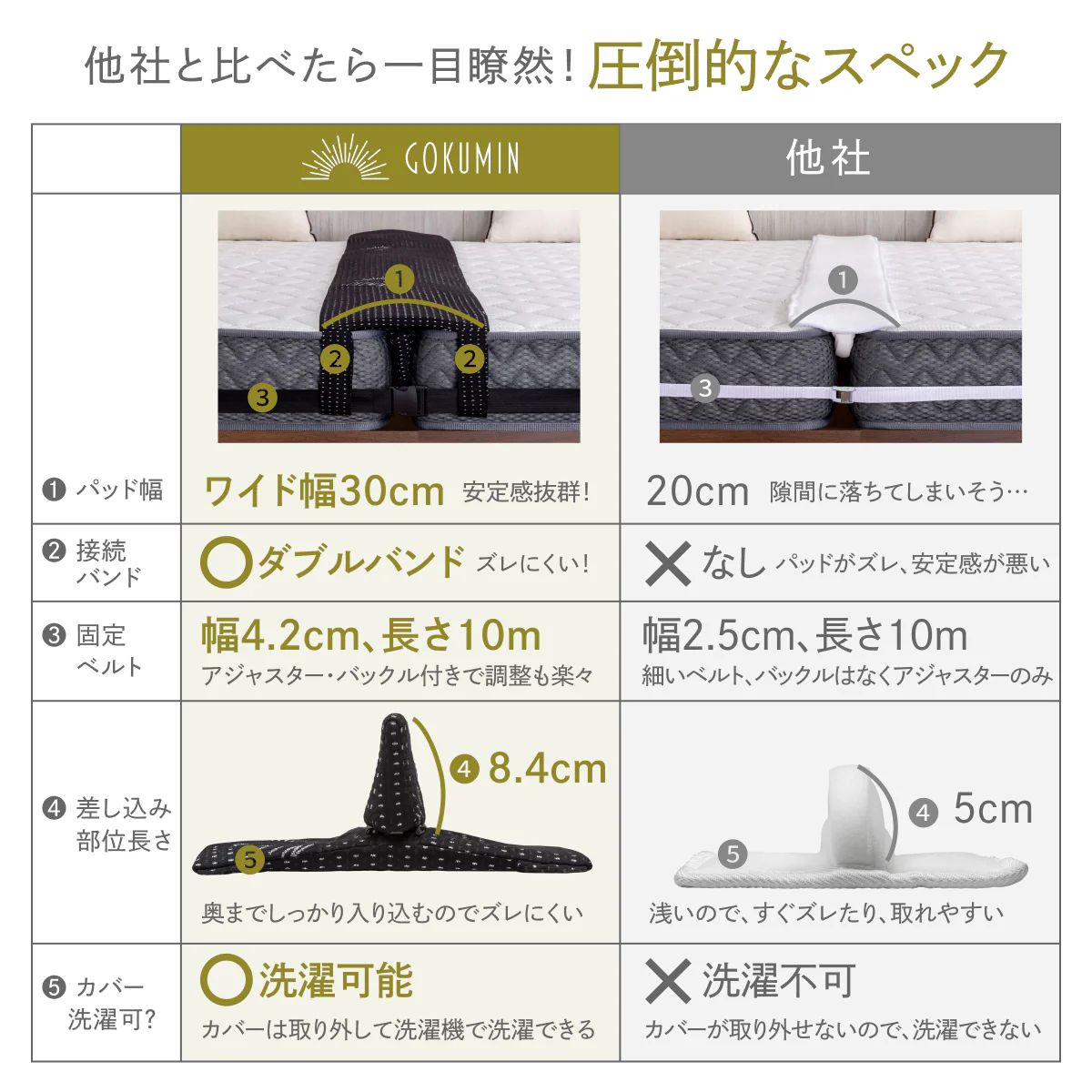 【マットレスをつなげて隙間をなくす】プレミアムスリム隙間パッド - Image 14