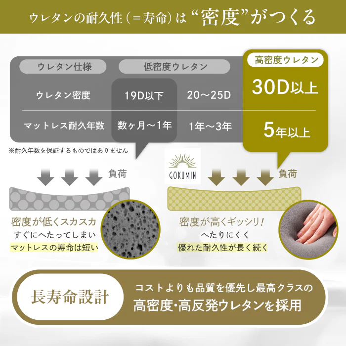 【極上の寝心地 極厚20cm】プレミアムスプリングマットレス - Image 10