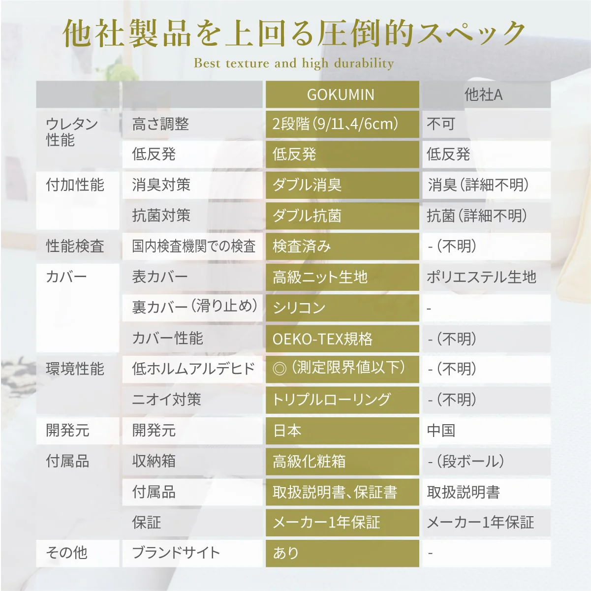 【4段階高さ調整機能で「失敗しない」】プレミアム低反発枕 - Image 12