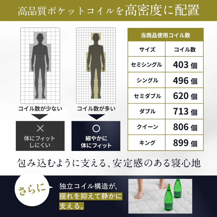 【極上の寝心地 極厚20cm】プレミアムスプリングマットレス - Image 8