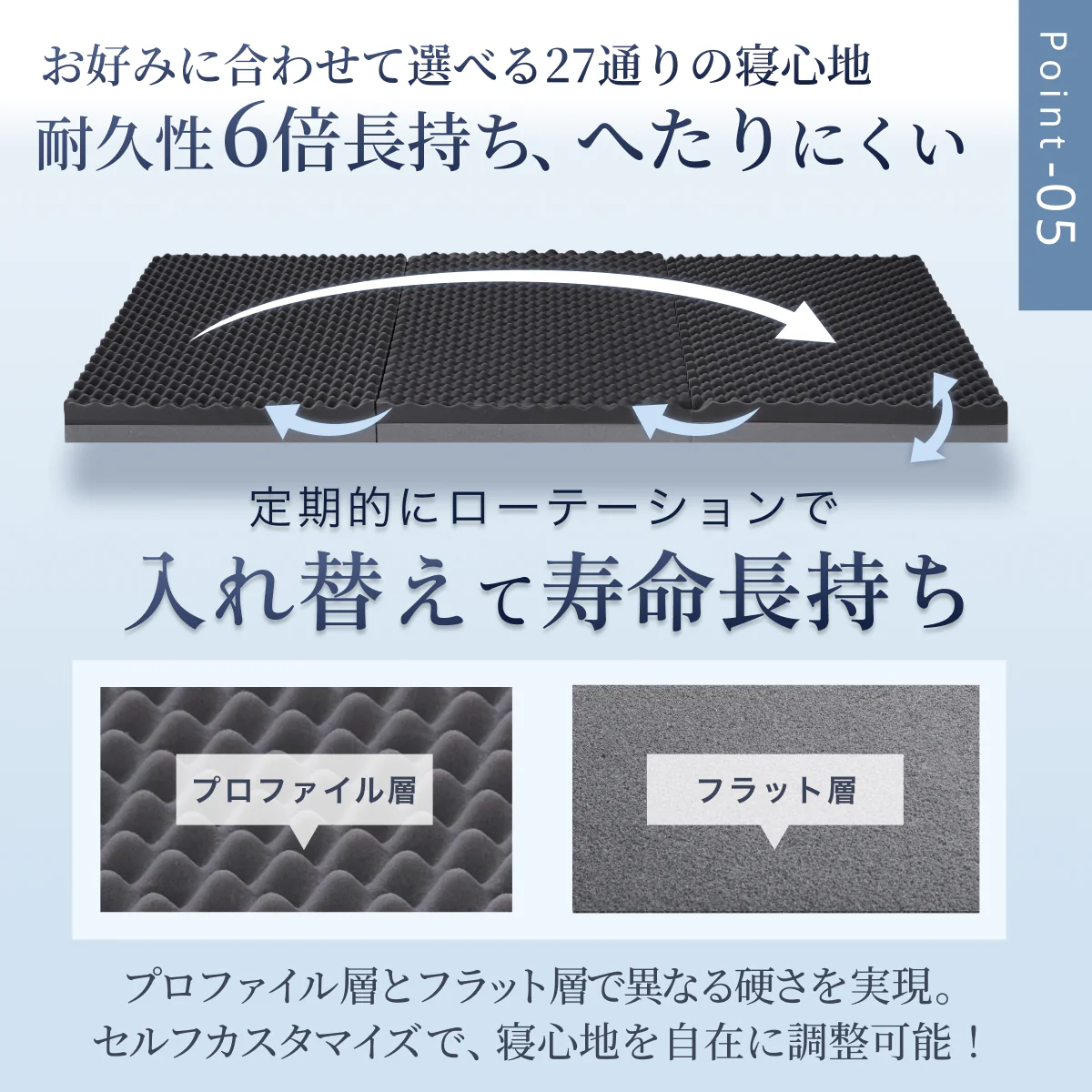 【あなたの体に寄り添い、心地よい眠りをサポート】GOKUMIN SIMPLE 三つ折りマットレス - Image 10