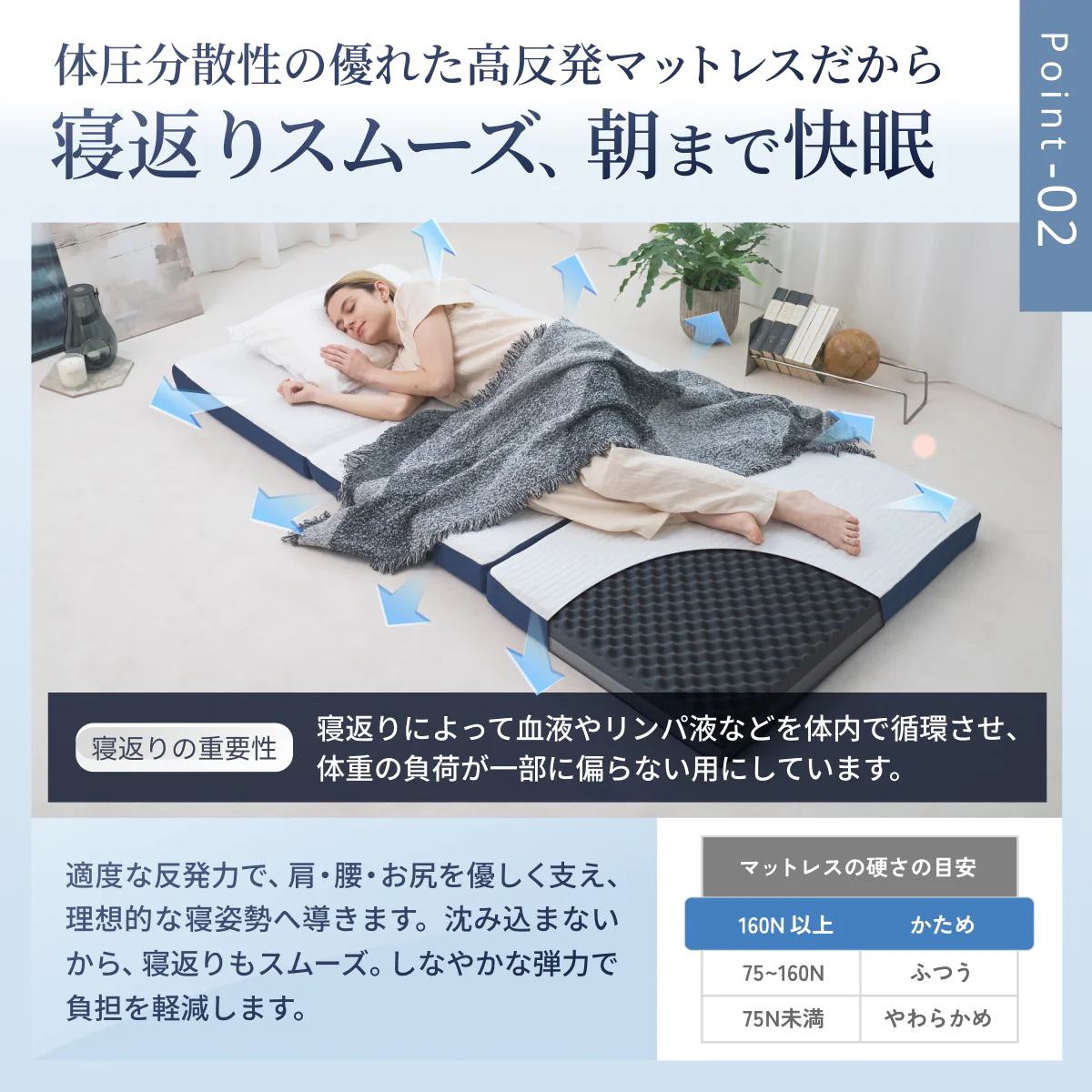 【あなたの体に寄り添い、心地よい眠りをサポート】GOKUMIN SIMPLE 三つ折りマットレス - Image 7