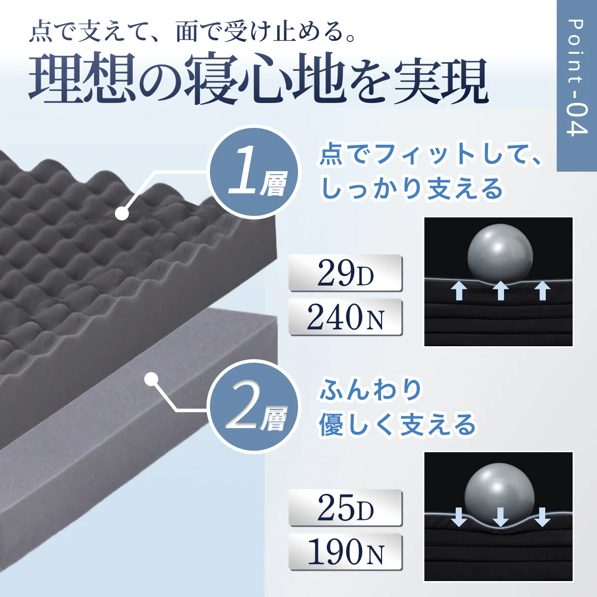 【あなたの体に寄り添い、心地よい眠りをサポート】GOKUMIN SIMPLE 三つ折りマットレス - Image 9