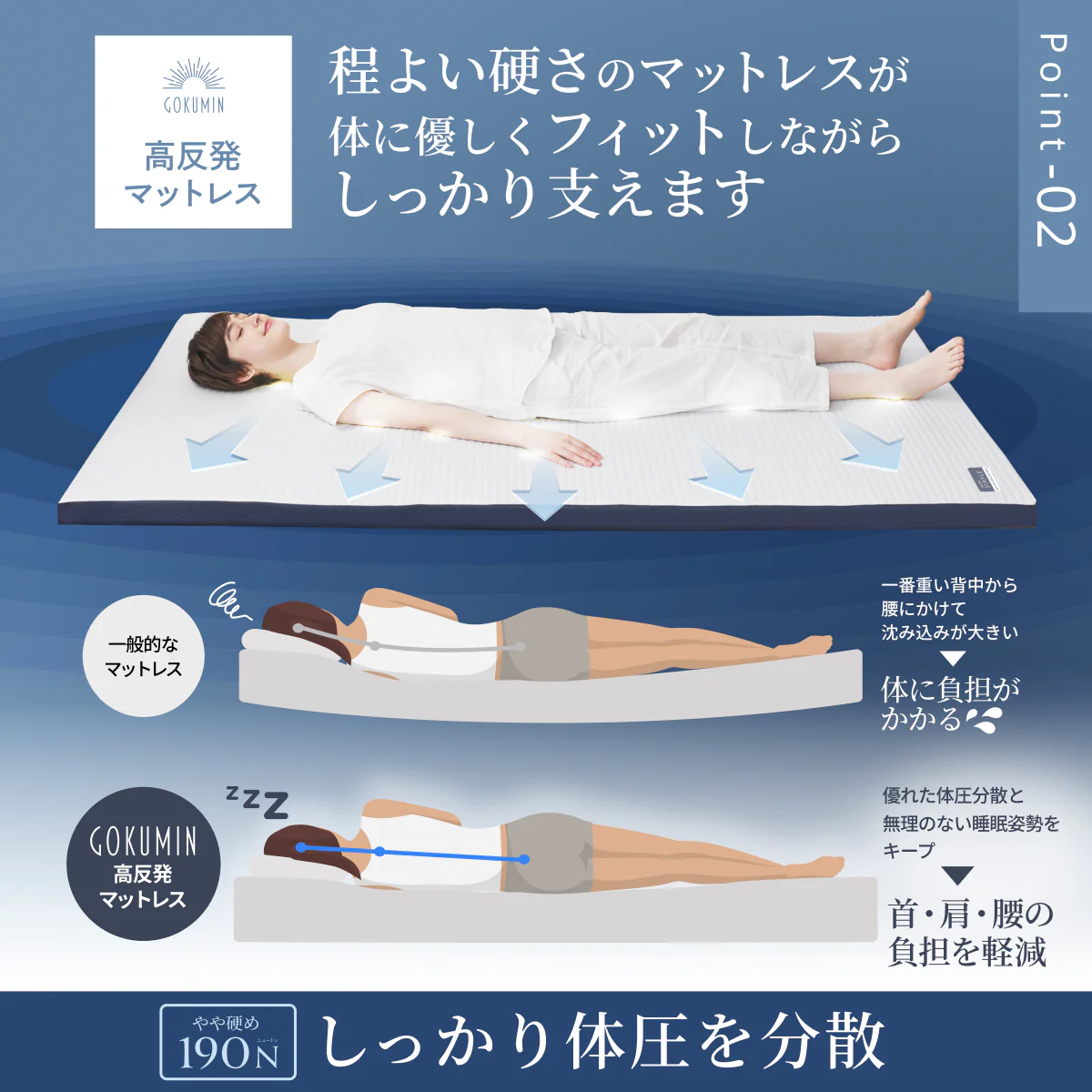 【あなたの体に寄り添い、心地よい眠りをサポート】GOKUMIN SIMPLE ストレートマットレス - Image 6