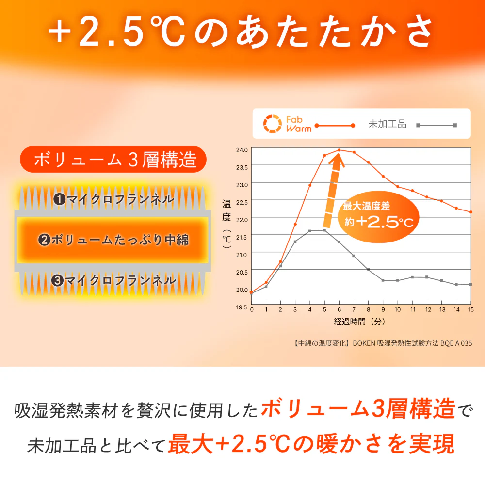 【極暖 吸湿して発熱するプラス2.5℃の暖かさ】Fab Warm フランネル敷きパッド - Image 6