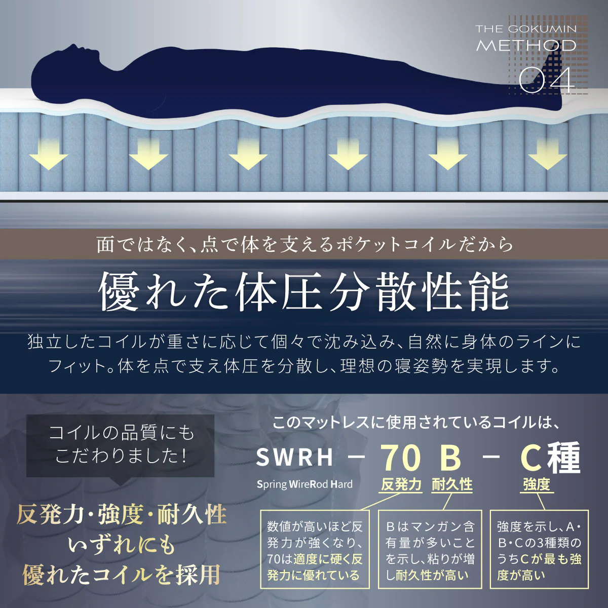 【高反発×低反発 ポケットコイルで贅沢な寝心地】ユーロトップマスターズマットレス - Image 13