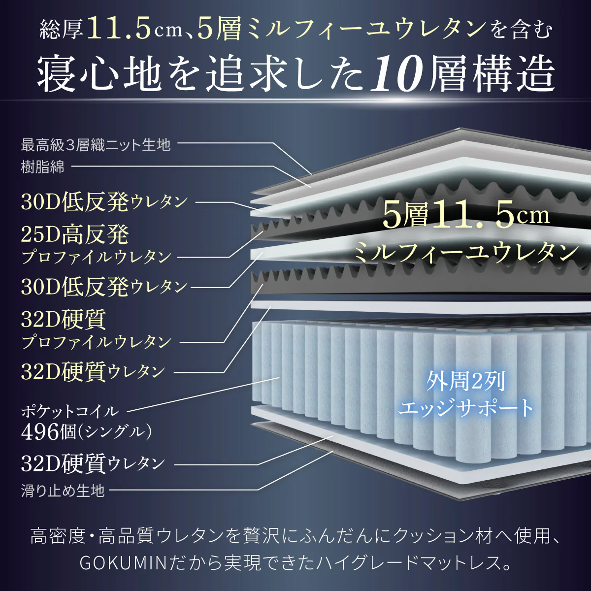【高反発×低反発 ポケットコイルで贅沢な寝心地】ユーロトップマスターズマットレス - Image 8