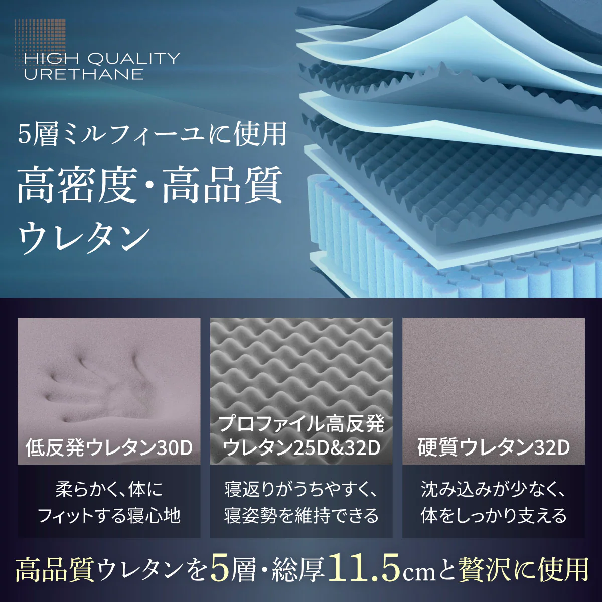 【高反発×低反発 ポケットコイルで贅沢な寝心地】ユーロトップマスターズマットレス - Image 9