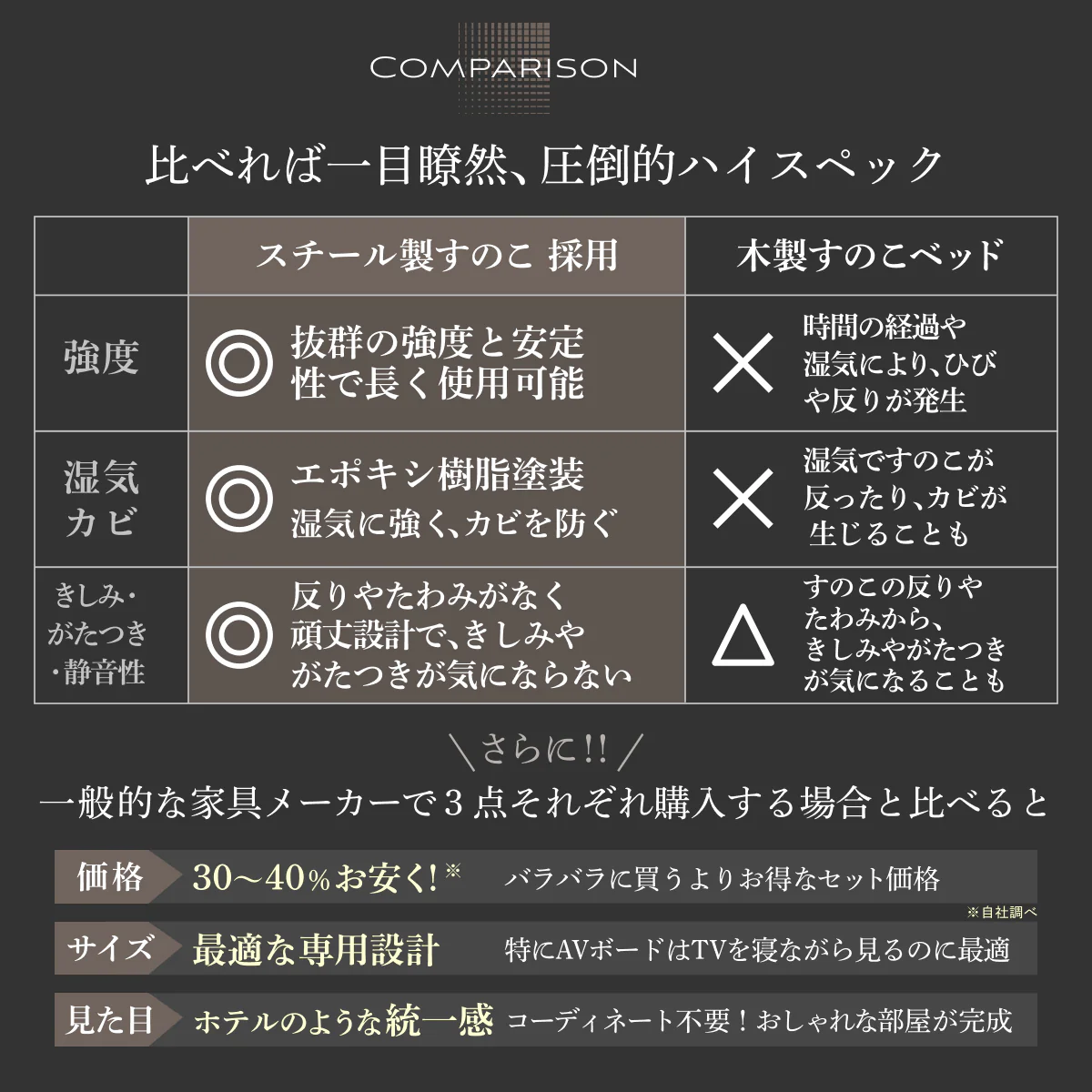 【極上の寝室空間を作る３点セット】カスタムステーションベッド シングル - Image 17