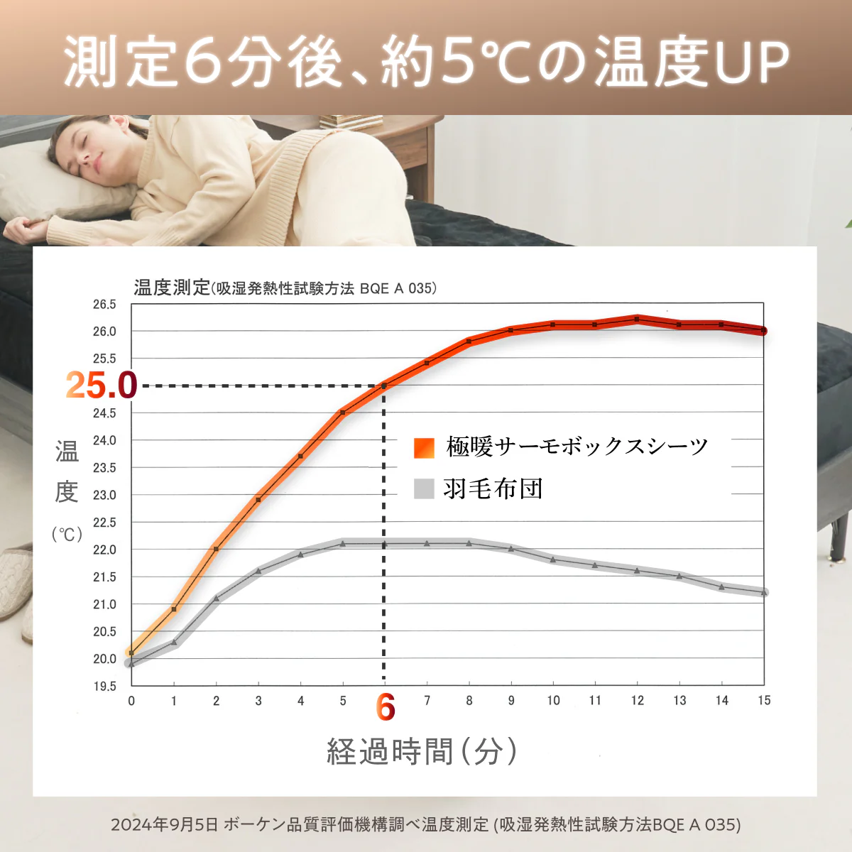 【究極あったか 敷く毛布】極暖サーモボックスシーツ - Image 10