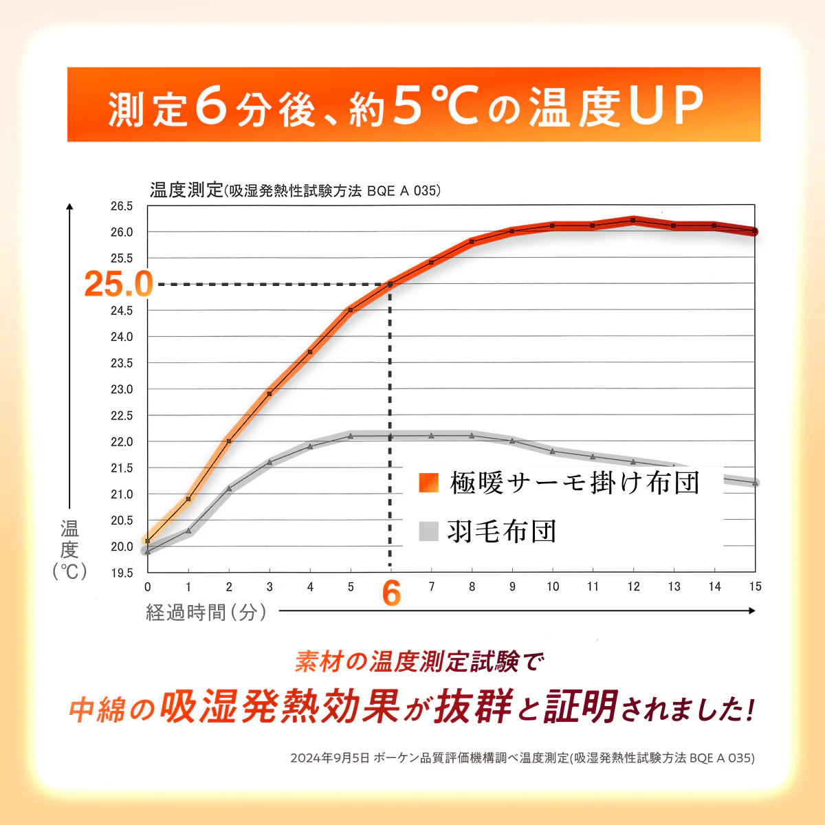 【シルクのような滑らか、快適な暖かさに包み込む】極暖サーモ掛け布団 - Image 10