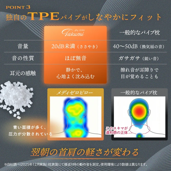 【寝るたび整う、首・肩】メディゼロピロー - Image 13