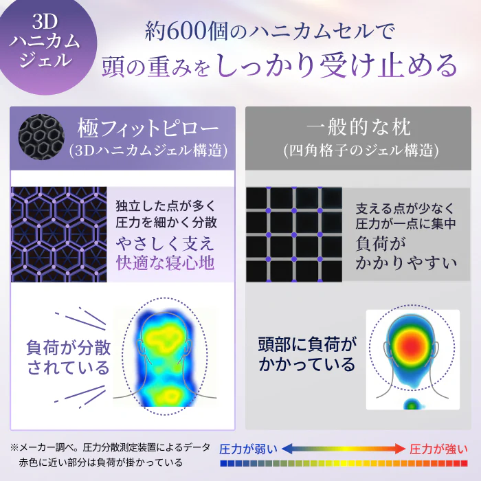【ふわっと包み、もっちりフィット。ジェルと綿が叶える新感覚】極フィットピロー - Image 7