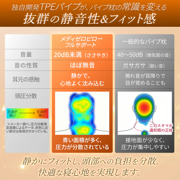 【肩まで支えて首肩にフィットする】メディゼロピローフルサポート - Image 10