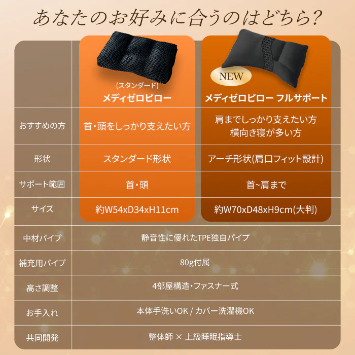 【肩まで支えて首肩にフィットする】メディゼロピローフルサポート - Image 15