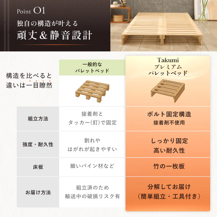 【国内品質の安心感】プレミアム パレットベッド - Image 5