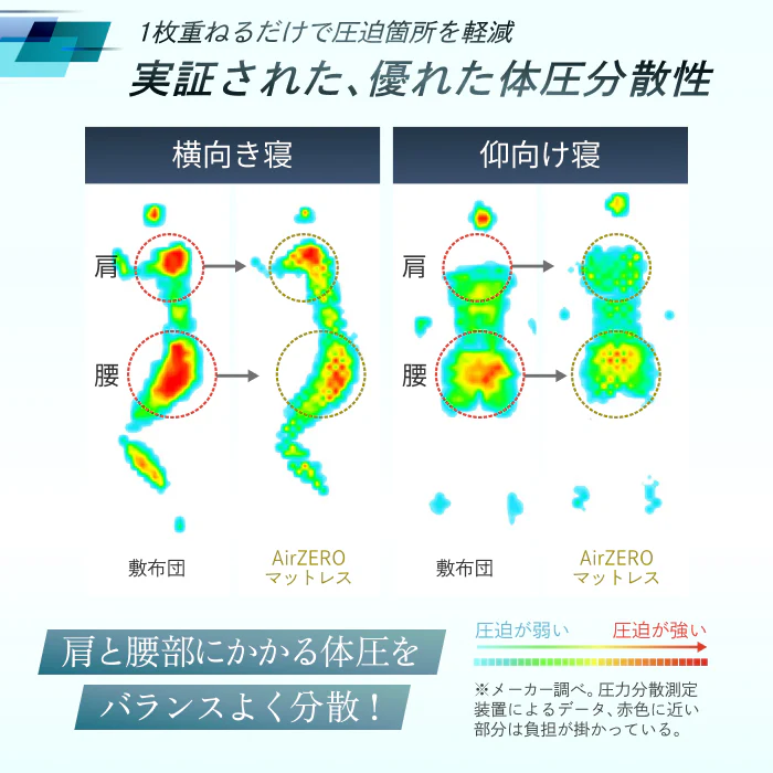 【自宅以外でも上質な睡眠を】AirZERO 3Dセル マットレスポータブルタイプ - Image 12