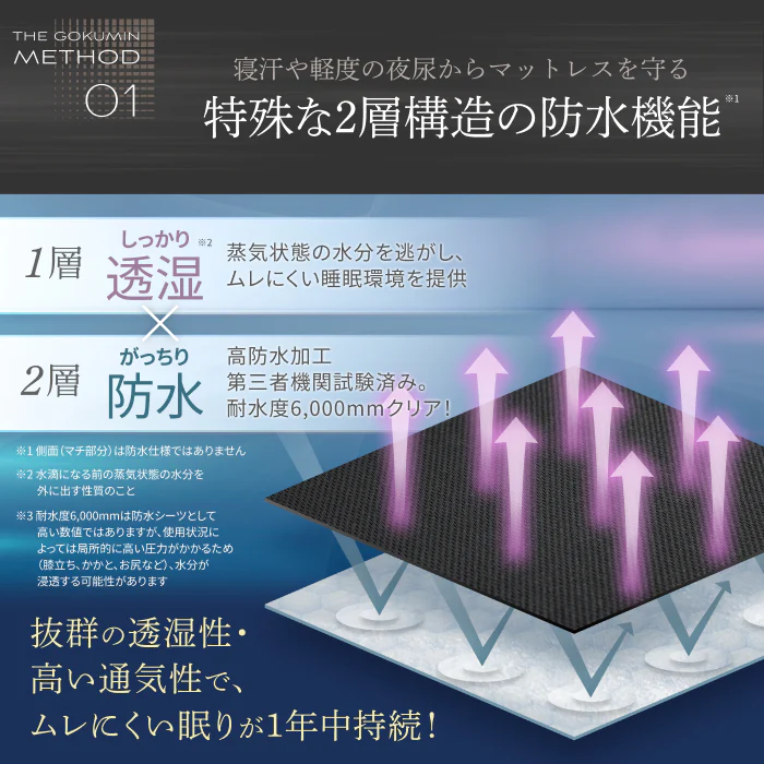 【蒸れない!透湿性を兼ねたシーツ】オールシーズン防水マットレスプロテクター - Image 5