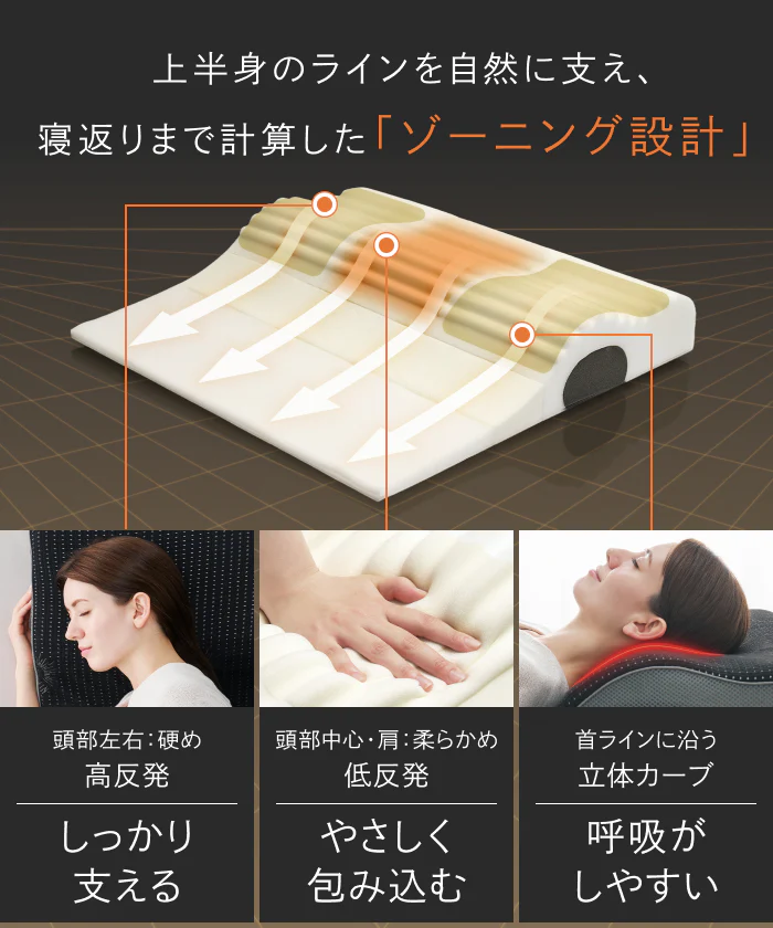 【上半身まで支え、自然な傾斜設計で呼吸しやすく】ゾーニング肩枕 - Image 2