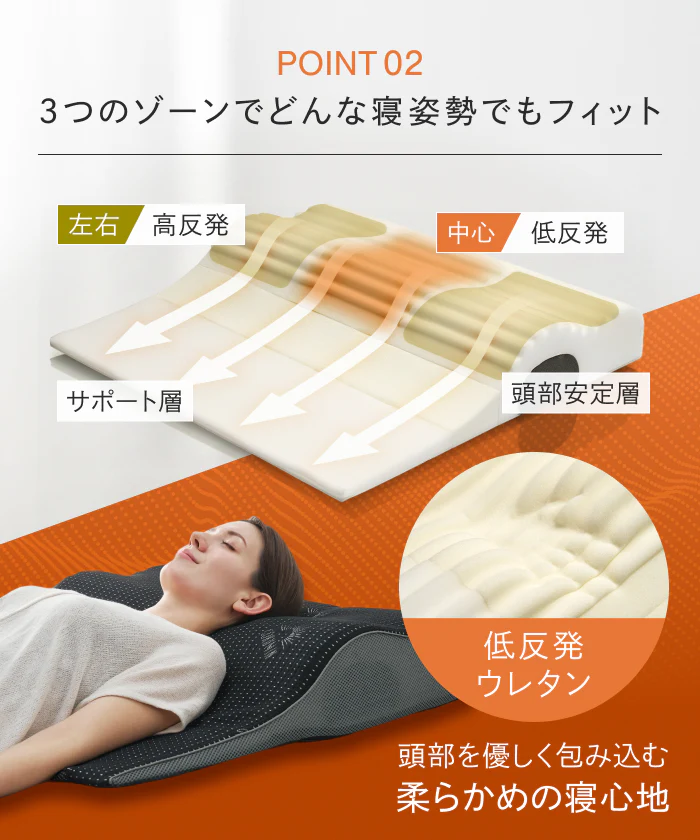 【上半身まで支え、自然な傾斜設計で呼吸しやすく】ゾーニング肩枕 - Image 9