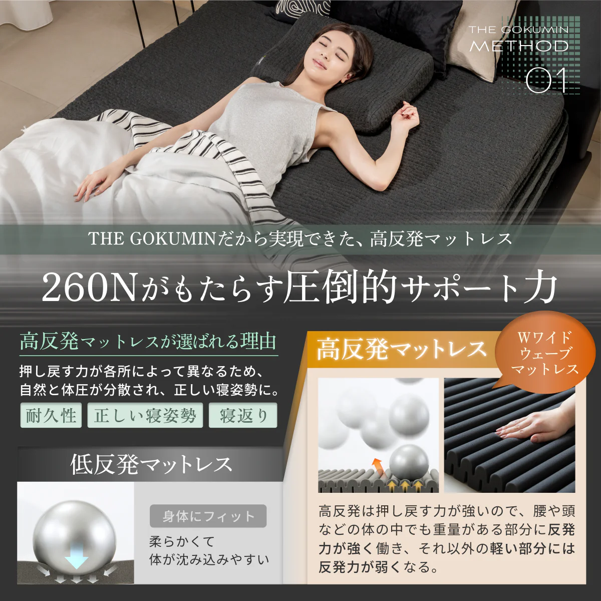 【高反発＆高密度35D＆5ゾーン】Wワイドウェーブマットレス 高反発タイプ - Image 10
