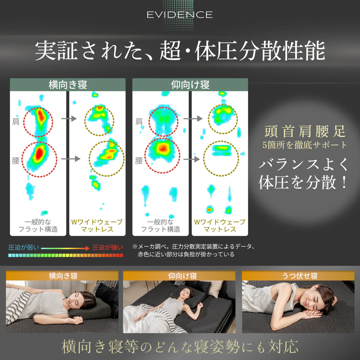 【高反発＆高密度35D＆5ゾーン】Wワイドウェーブマットレス 高反発タイプ - Image 11