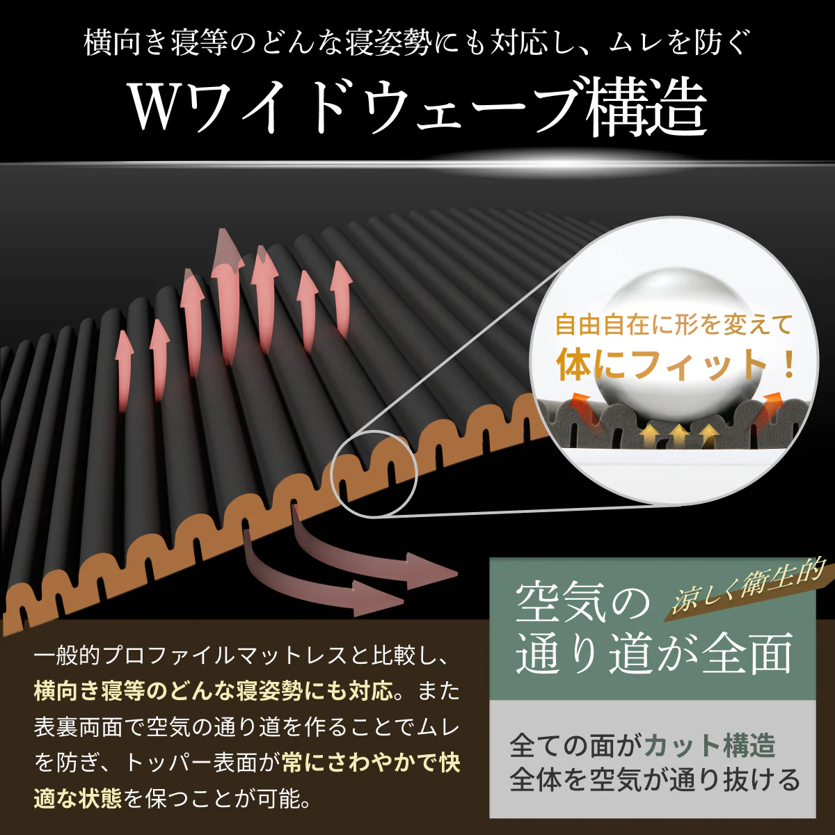 【高反発＆高密度35D＆5ゾーン】Wワイドウェーブマットレス 高反発タイプ - Image 15