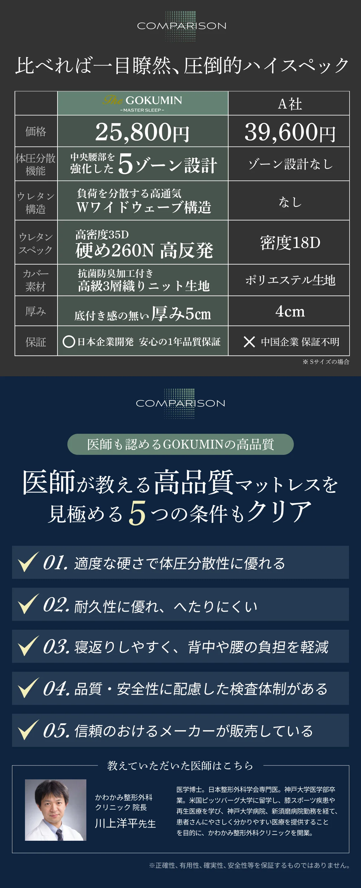 【高反発＆高密度35D＆5ゾーン】Wワイドウェーブマットレス 高反発タイプ - Image 22