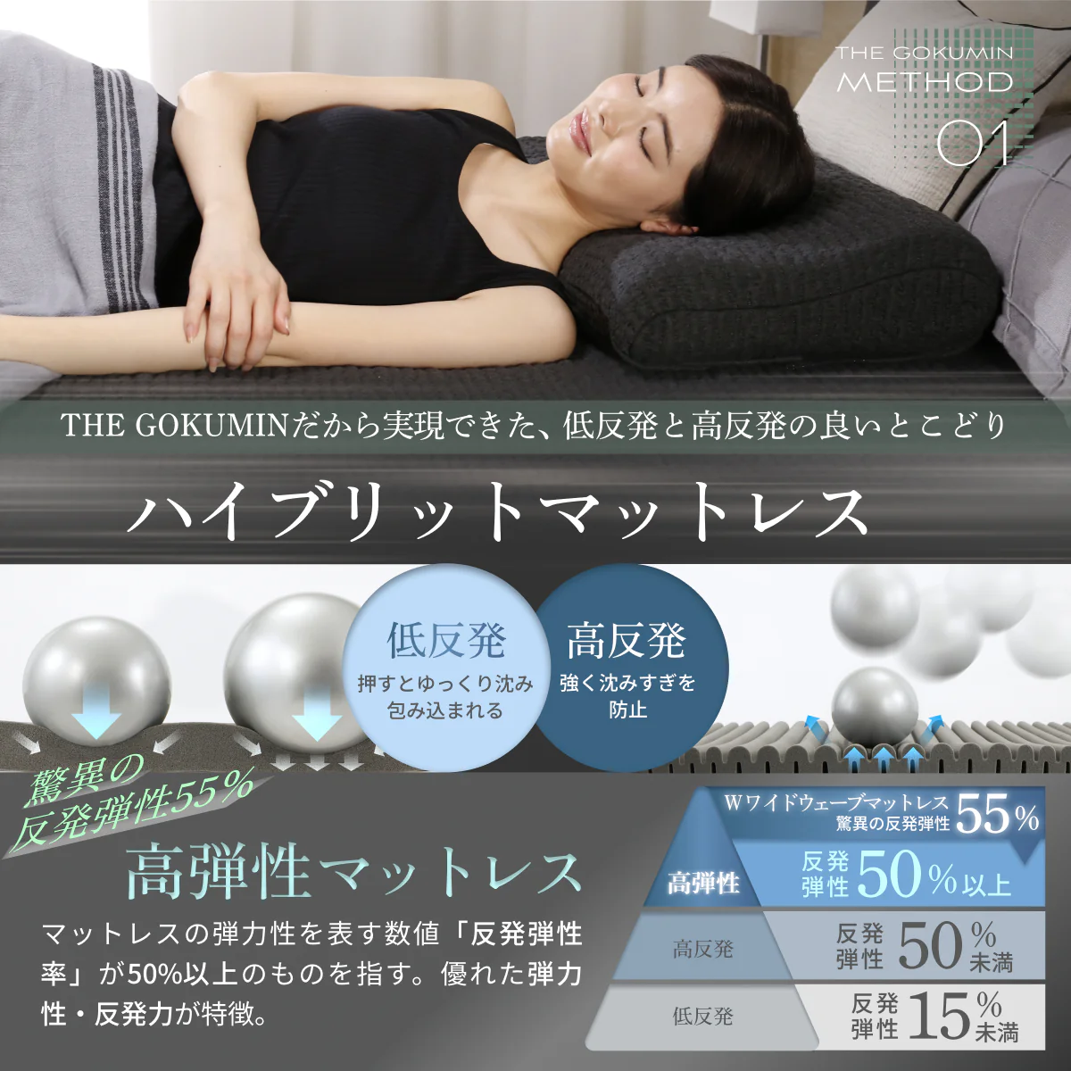 【高弾性＆超高密度50D＆5ゾーン】Wワイドウェーブマットレス 高弾性タイプ - Image 11