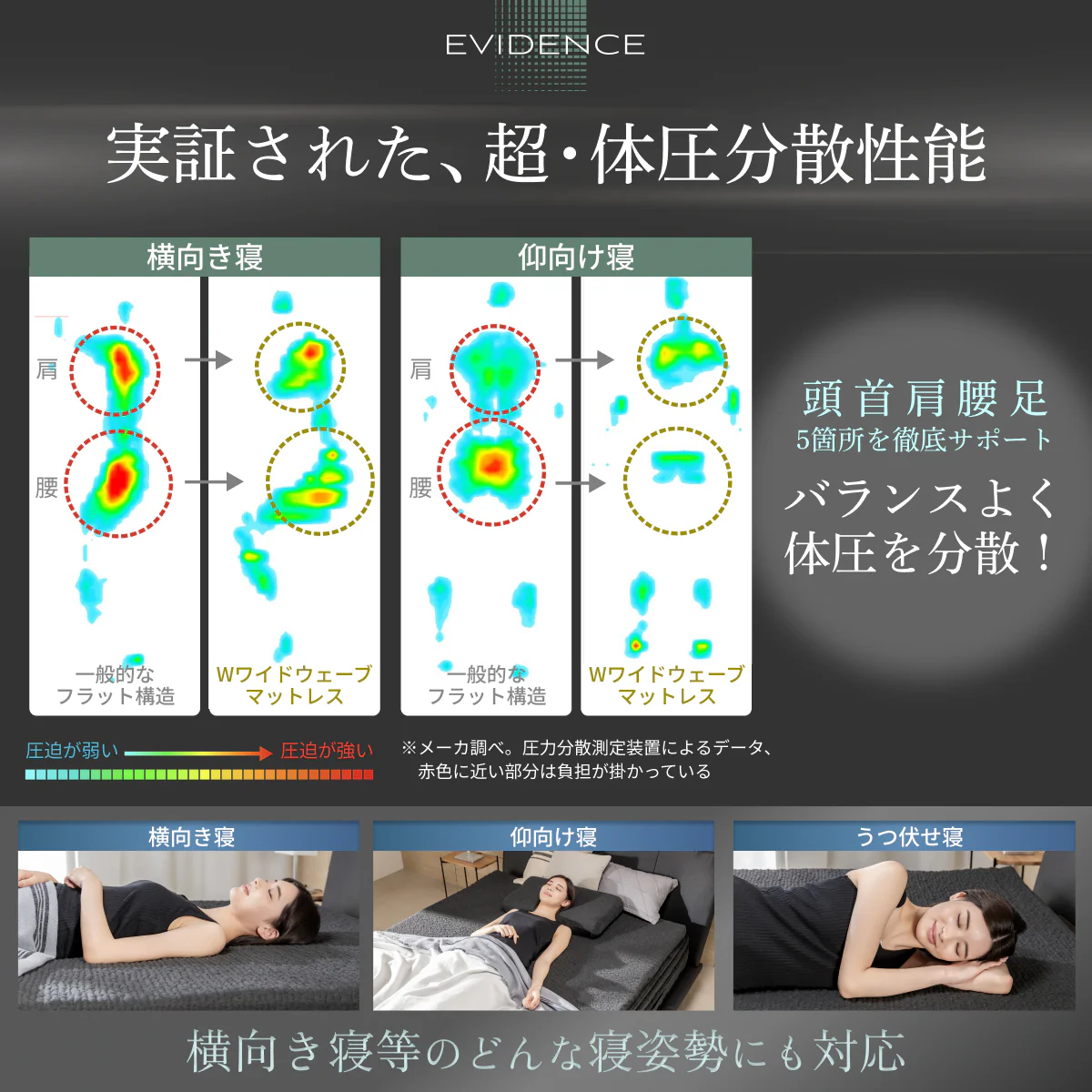 【高弾性＆超高密度50D＆5ゾーン】Wワイドウェーブマットレス 高弾性タイプ - Image 12