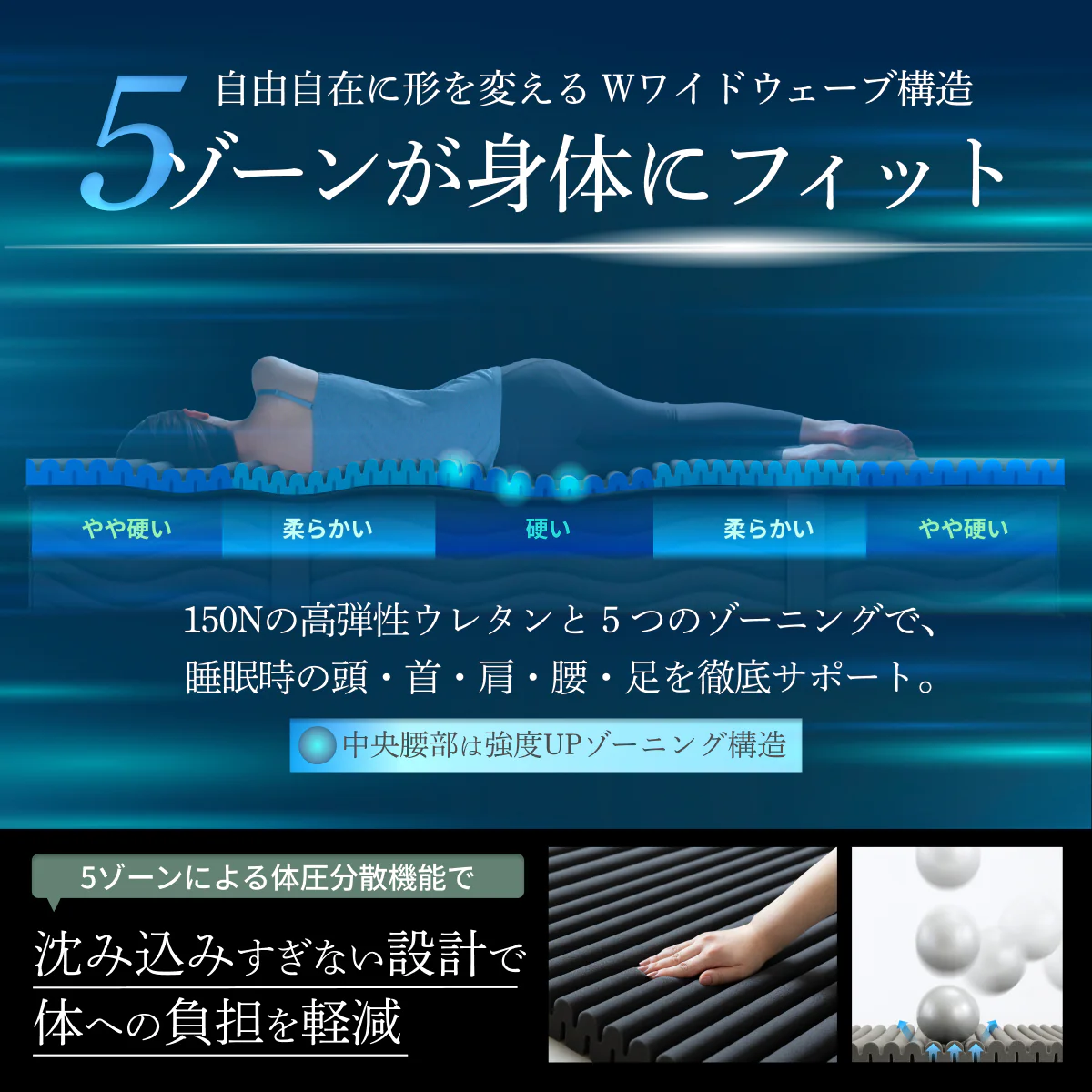 【高弾性＆超高密度50D＆5ゾーン】Wワイドウェーブマットレス 高弾性タイプ - Image 13