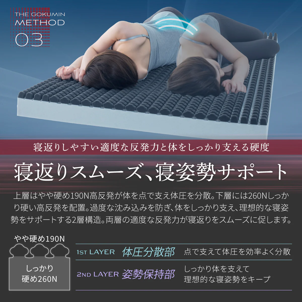 【スリープストレスをゼロにする 特殊加工で高い通気性 】AirZERO 3Dセルマットレス - Image 15