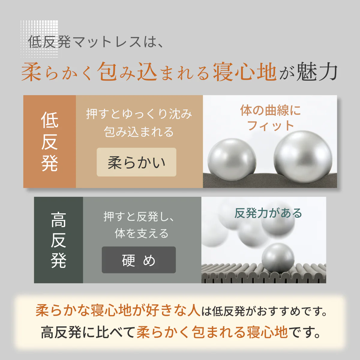 【柔らかさ×身体の負担軽減を実現 穴あき加工で高通気】G-Purフィット低反発マットレス - Image 14