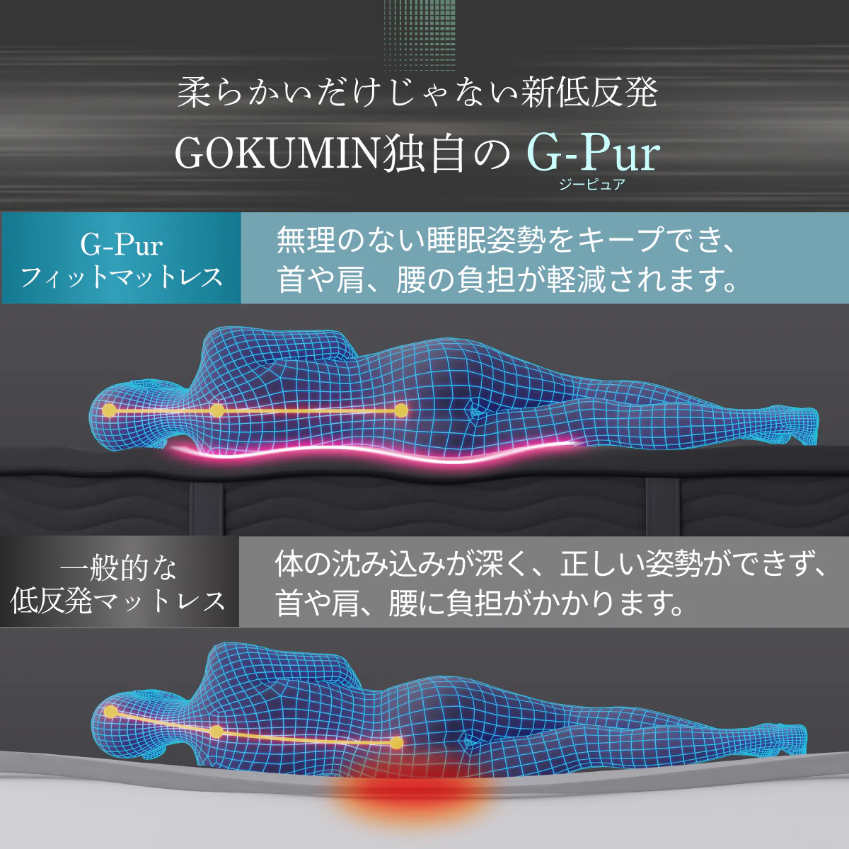 【柔らかさ×身体の負担軽減を実現 穴あき加工で高通気】G-Purフィット低反発マットレス - Image 16